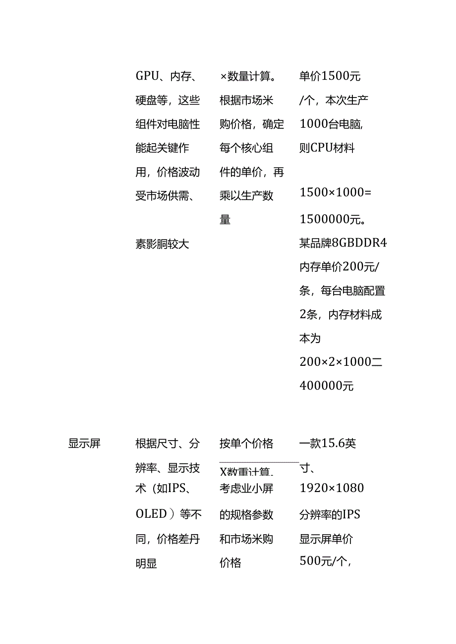 成本实操-电脑生产成本核算实例.docx_第2页