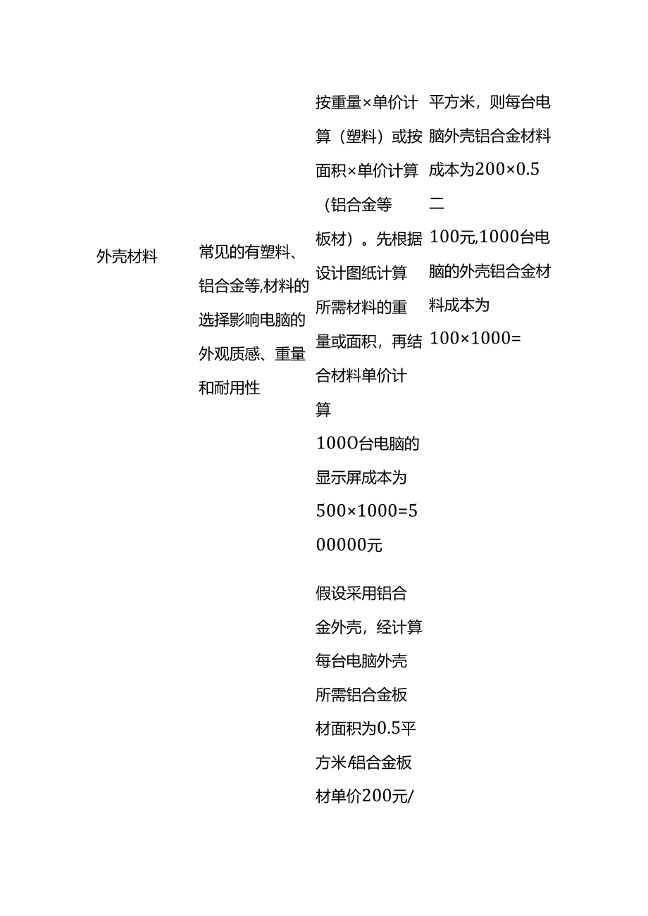 成本实操-电脑生产成本核算实例.docx_第3页