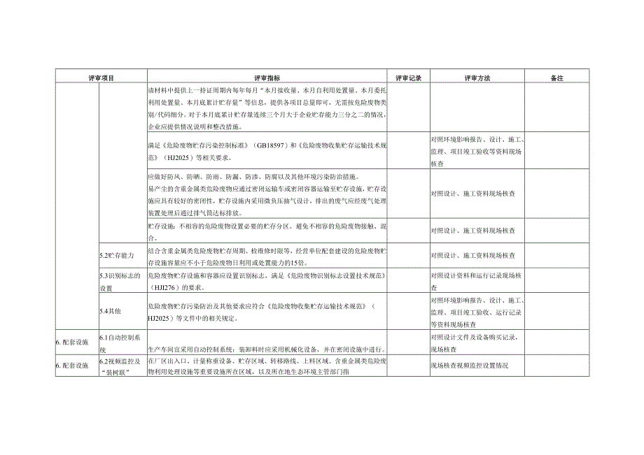 含重金属类危险废物经营许可证评审表.docx_第1页
