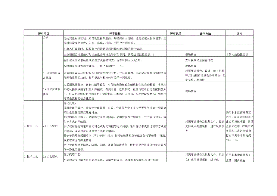 含重金属类危险废物经营许可证评审表.docx_第2页