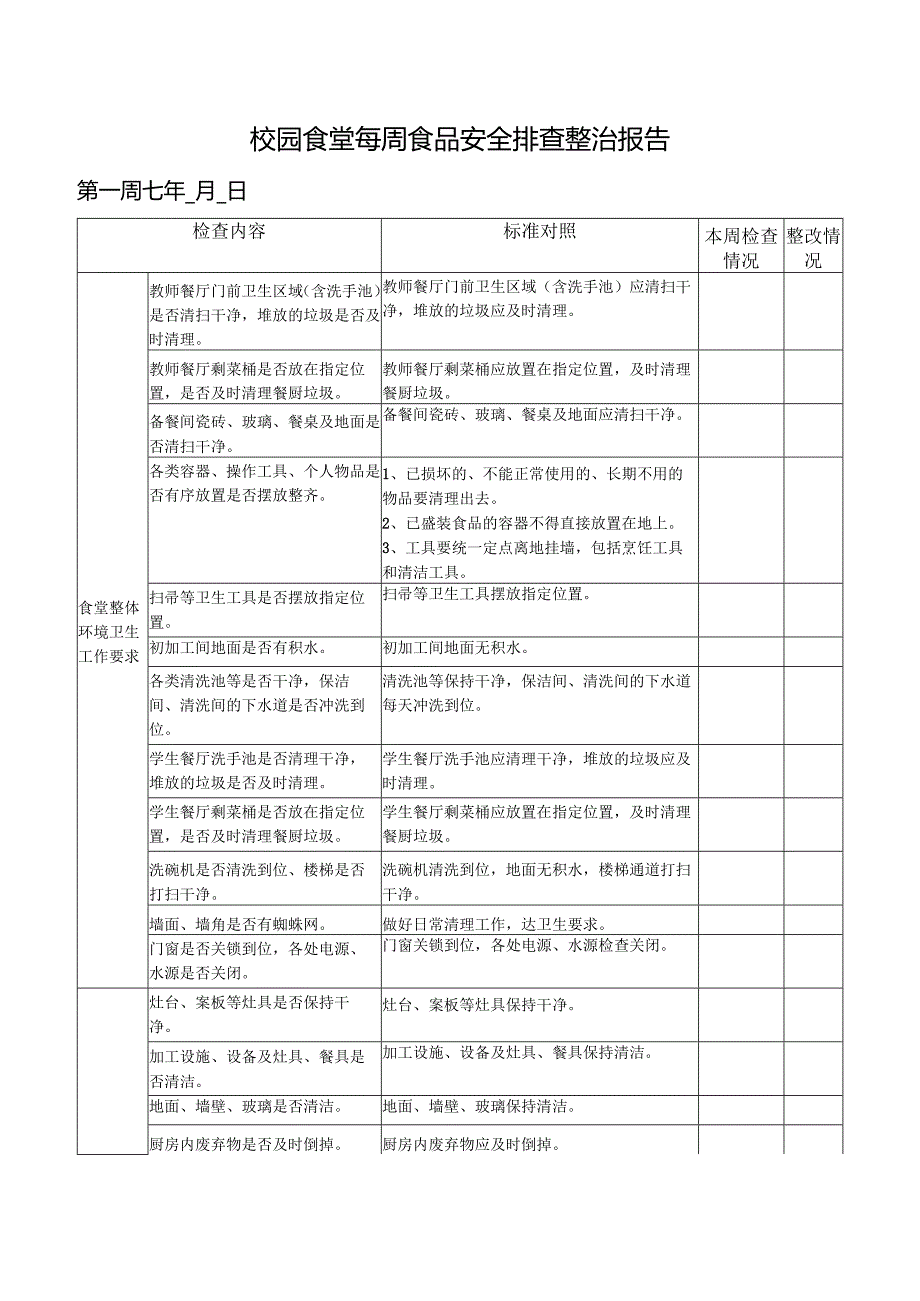 校园食堂每周食品安全排查整治报告表.docx_第1页