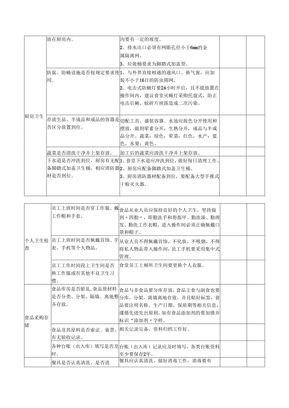 校园食堂每周食品安全排查整治报告表.docx_第3页