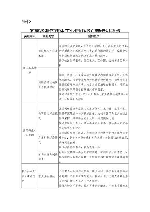 河南省循环再生工业园申报方案编制要点.docx