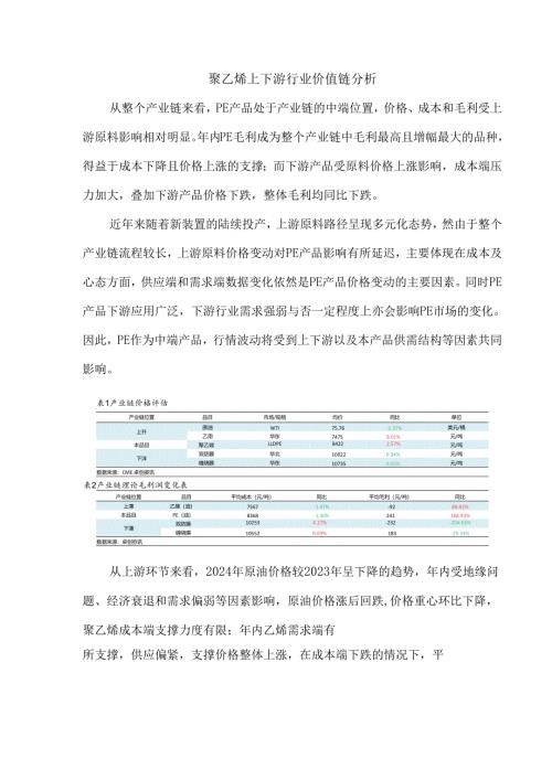 聚乙烯上下游行业价值链分析.docx