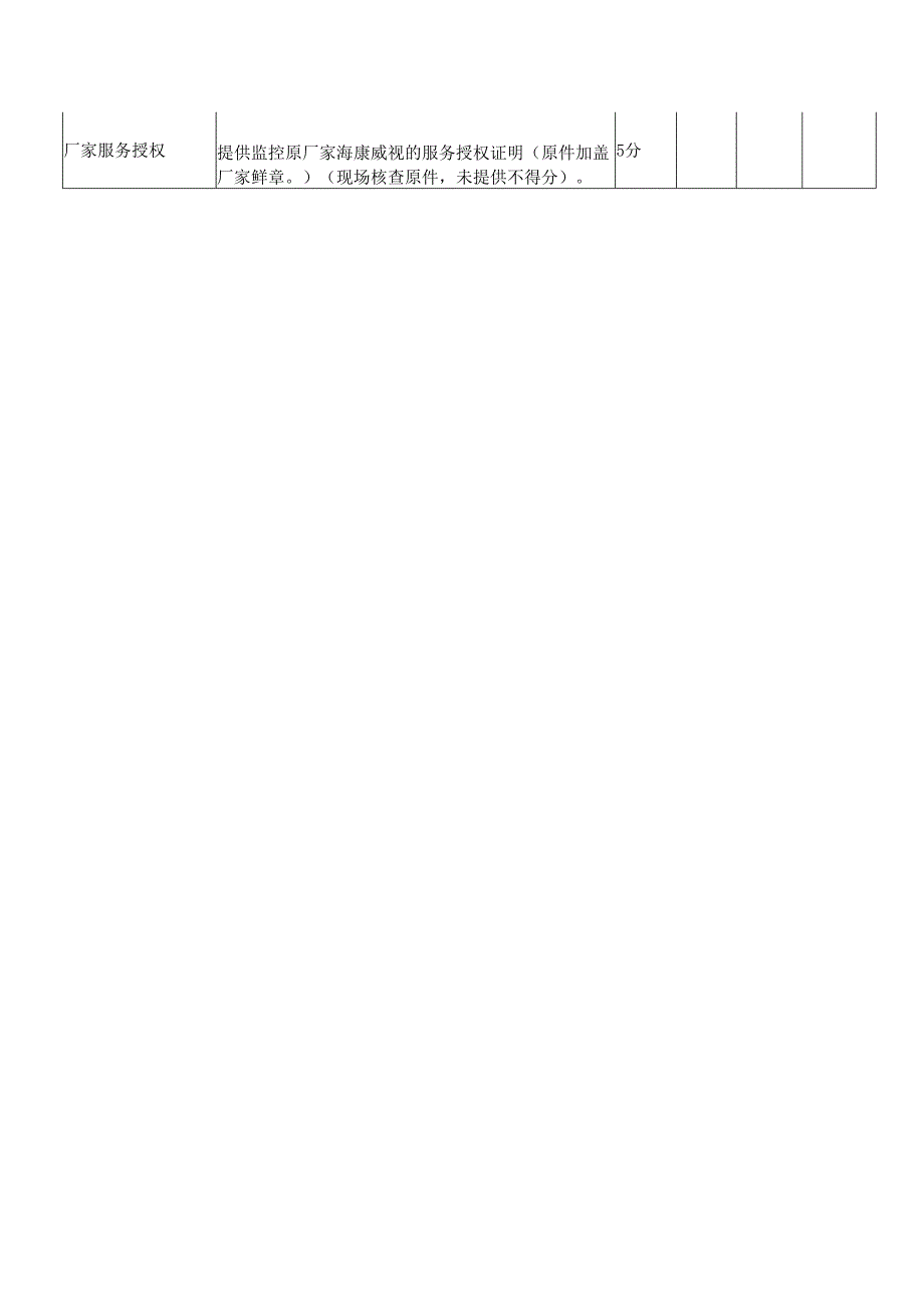 XX市中医院监控维保服务院招标评审办法（2025年）.docx_第2页