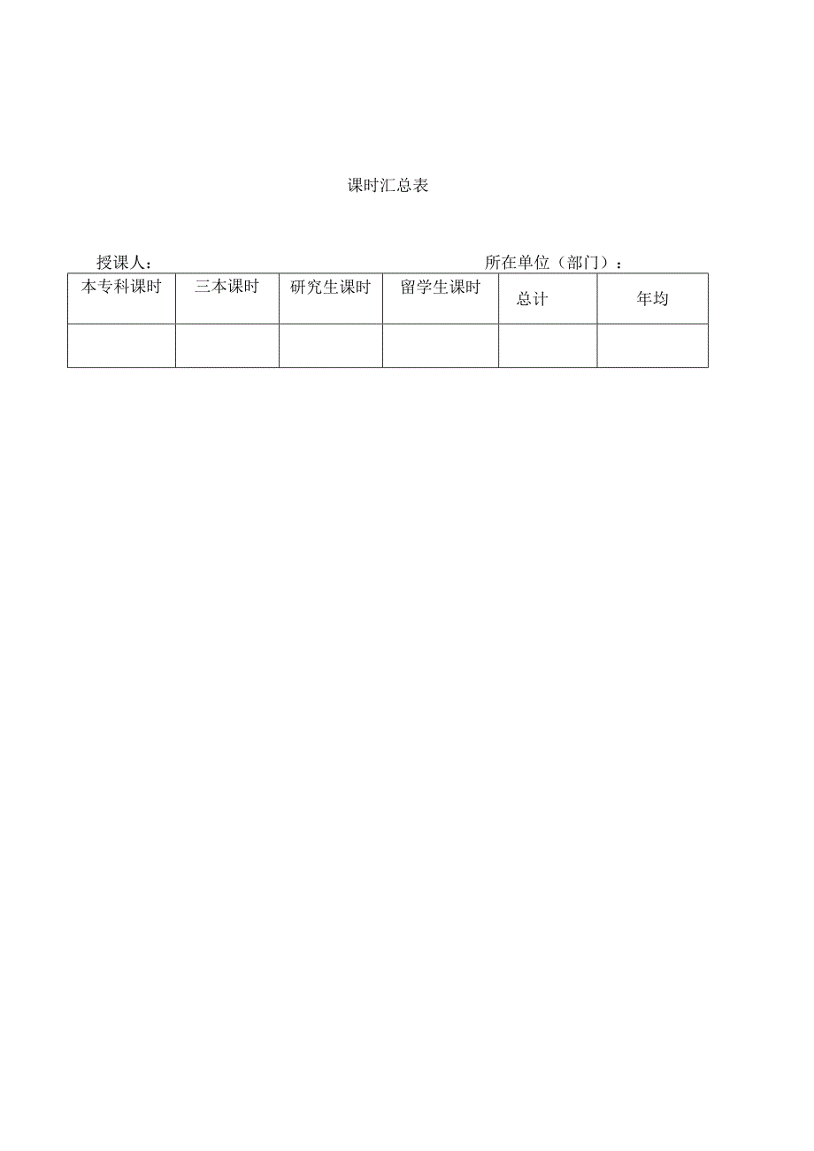 XX中医药大学附属X医院关于学校编制人员具有高级专业技术资格申请职称聘任业绩填报工作的通知（2025年）.docx_第3页