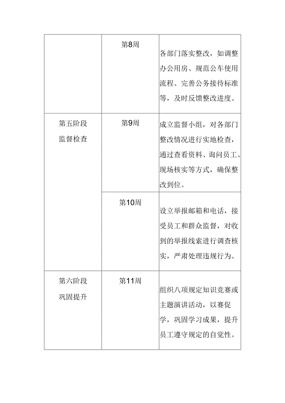 2025年贯彻中央八项规定精神八项规定学习教育计划表.docx_第3页