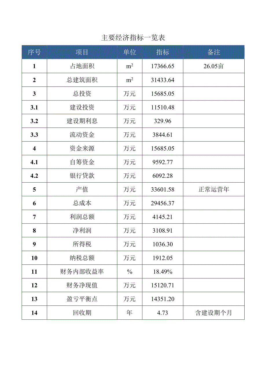 听力设备项目建设规划方案（仅供参考）.docx_第3页