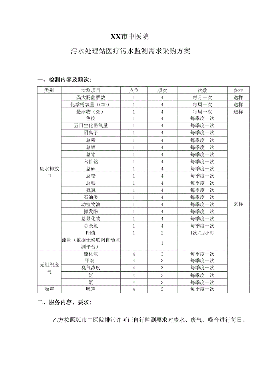 XX市中医院污水处理站医疗污水监测需求采购方案（2025年）.docx_第1页