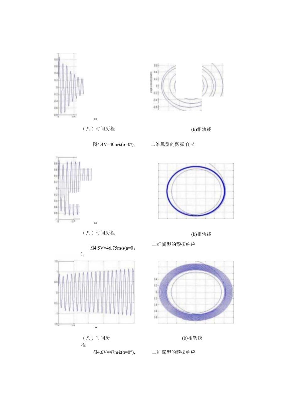 基于CFD的机翼颤振分析.docx_第2页