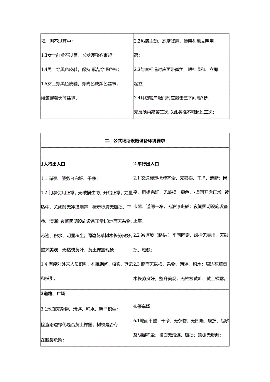 物业管家品质巡查要点及基本要求.docx_第2页