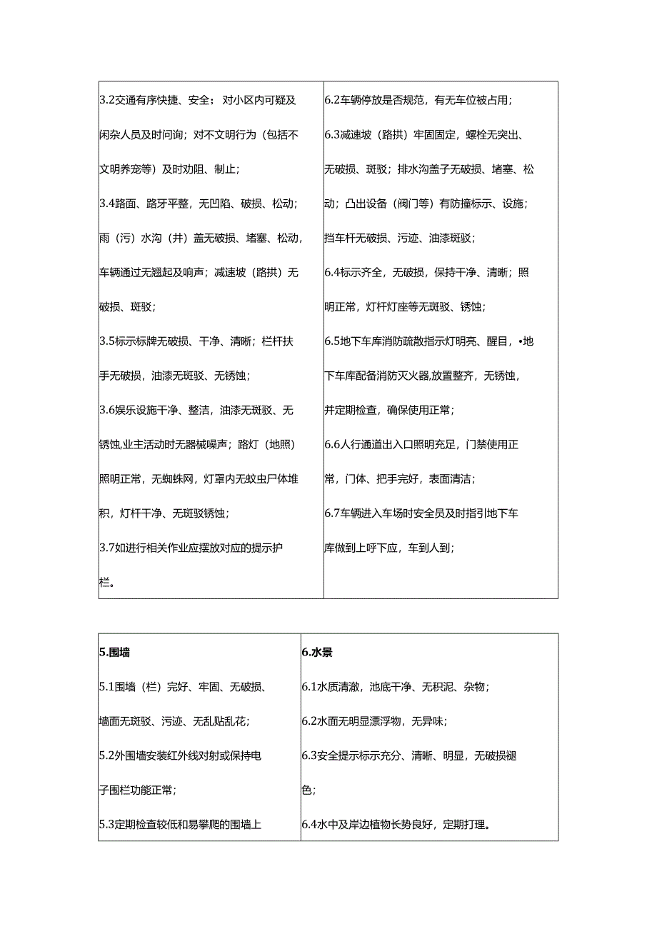 物业管家品质巡查要点及基本要求.docx_第3页