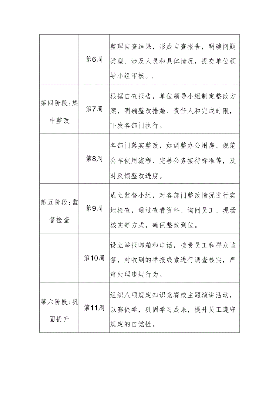 2025年中央八项规定学习与实践计划表.docx_第2页
