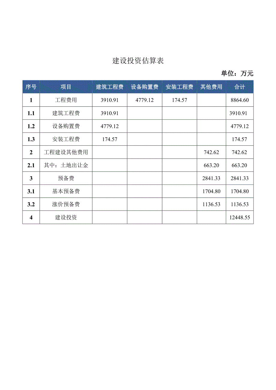 原料油项目立项报告（模板范文）.docx_第3页