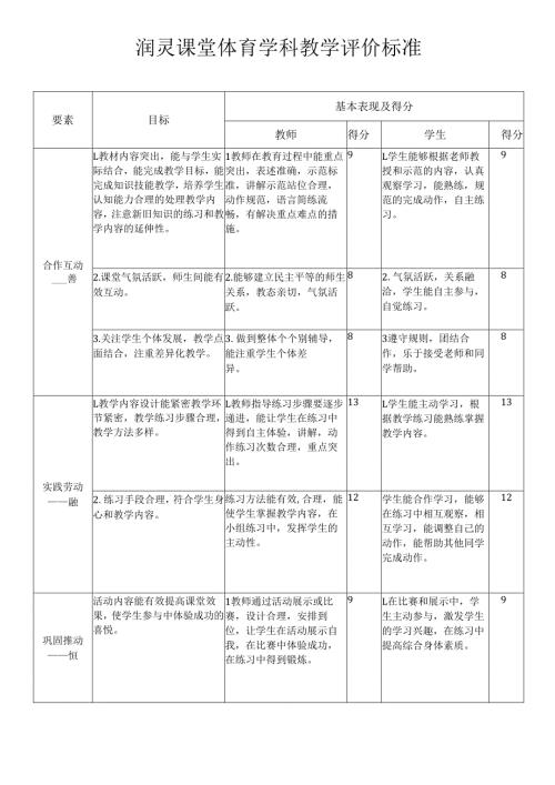 体育学科课程评价量表.docx