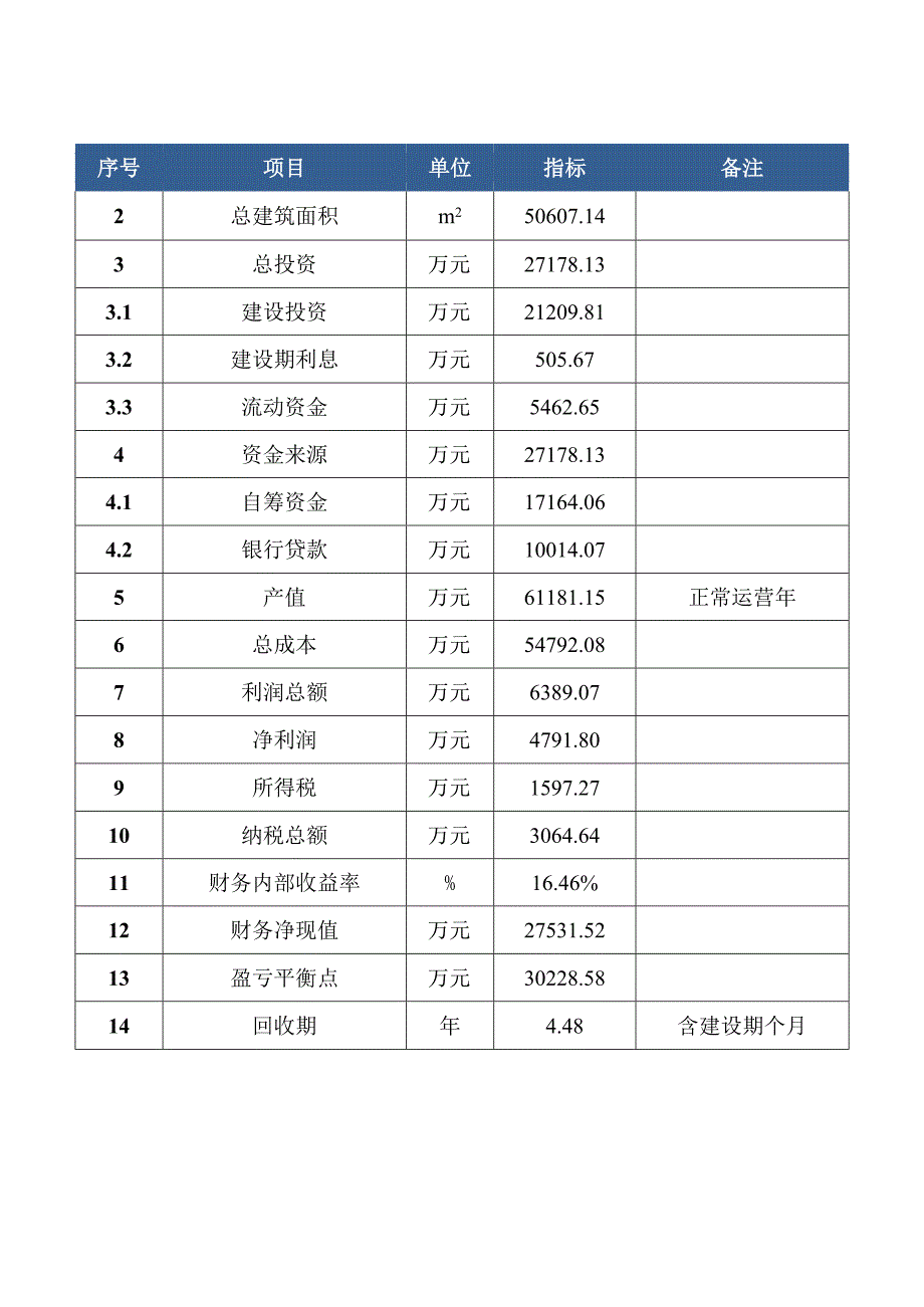 油气装备项目策划方案（模板范文）.docx_第2页