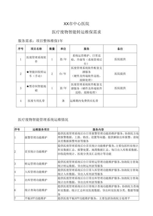 XX市中心医院医疗废物智能转运维保需求（2025年）.docx