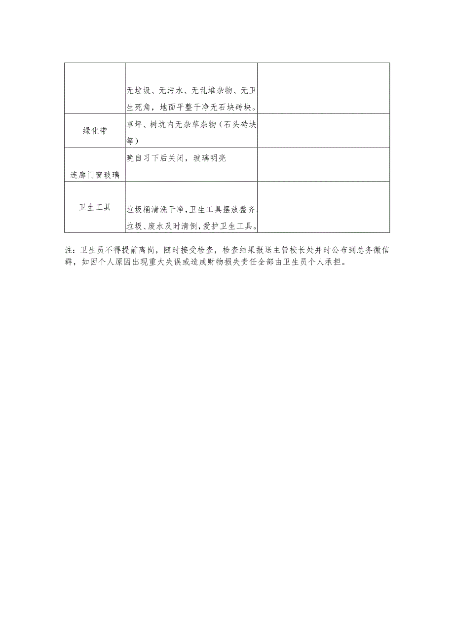 总务处卫生检查情况汇总.docx_第2页