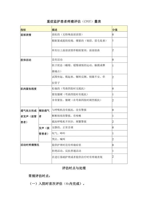 重症监护患者疼痛评估(CPOT)量表.docx