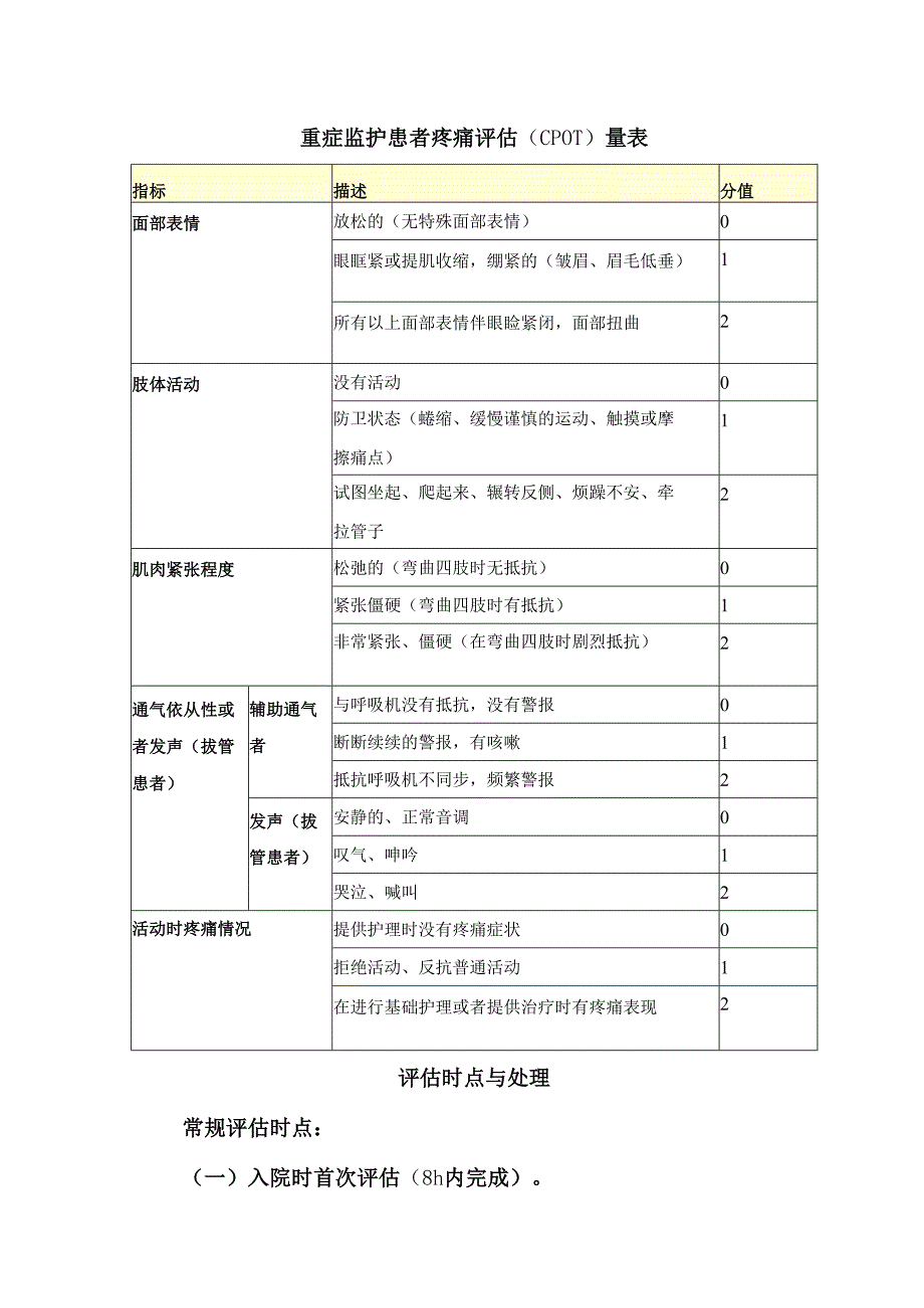 重症监护患者疼痛评估(CPOT)量表.docx_第1页