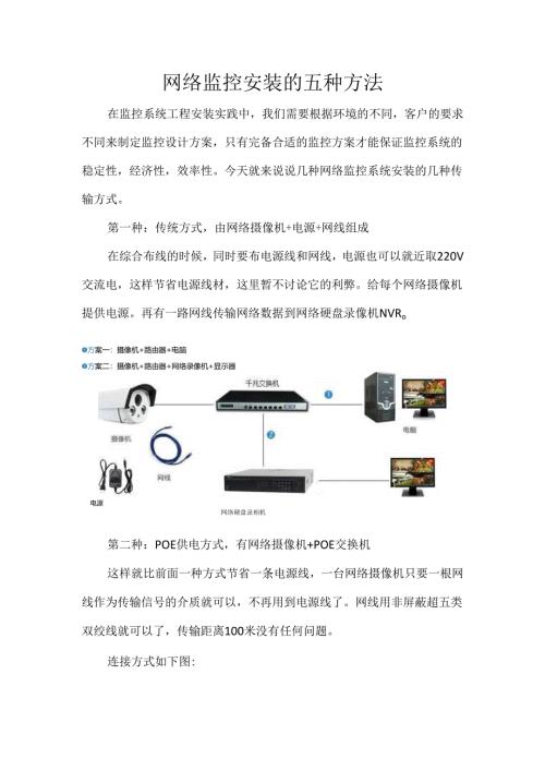 网络监控安装的五种方法.docx