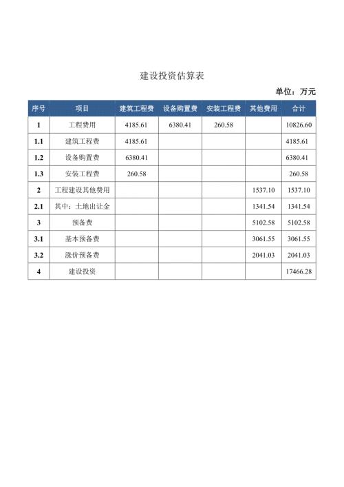 生石灰项目策划方案.docx
