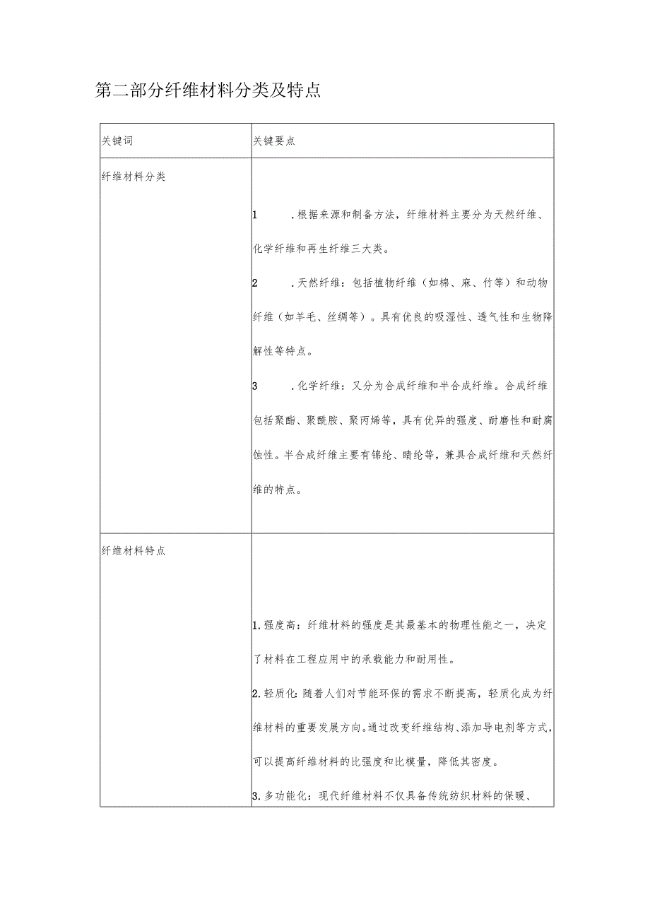 纤维材料回收与再利用.docx_第1页