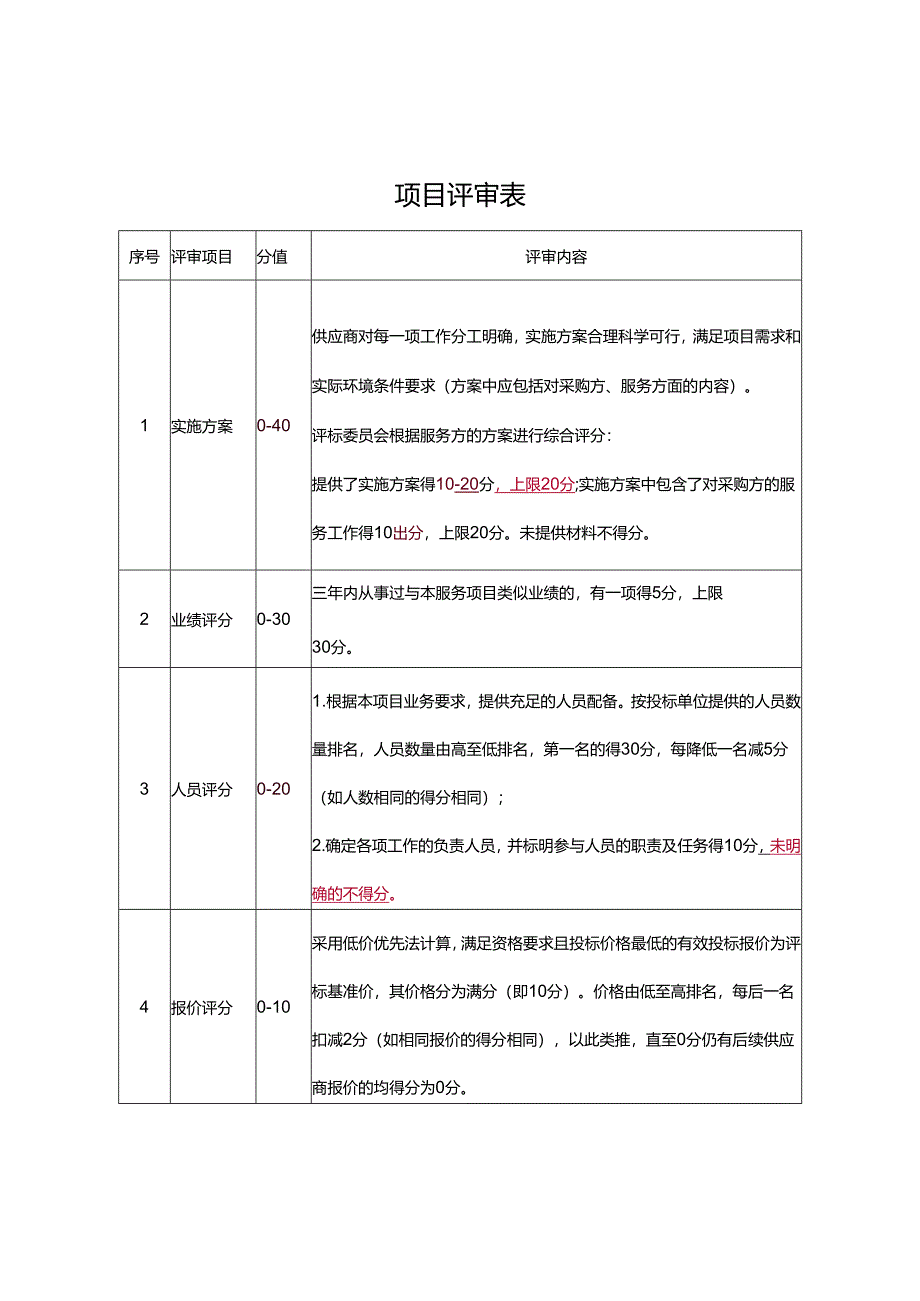 项目评审表范表.docx_第1页
