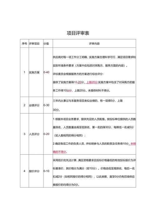 项目评审表范表.docx