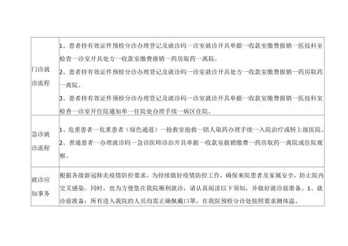 门诊就诊流程.docx