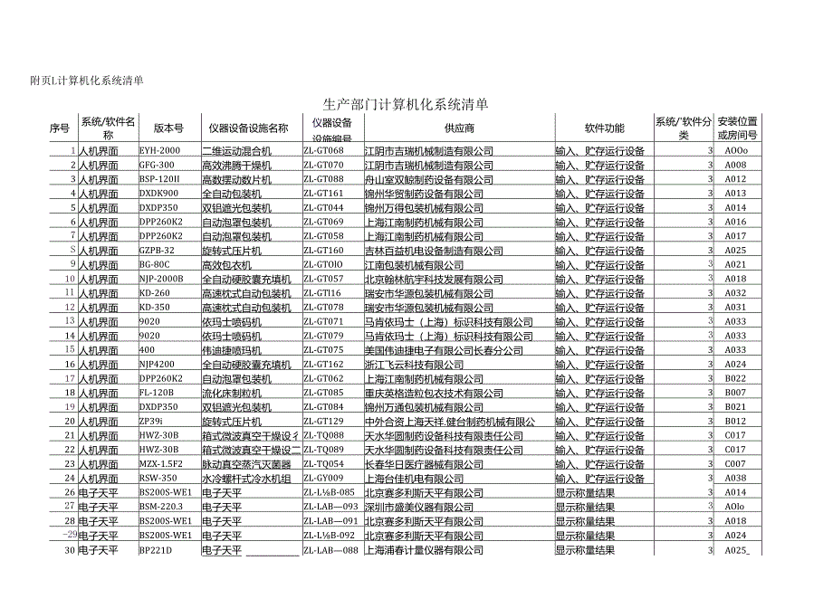 计算机化系统管理规程含表格.docx_第1页