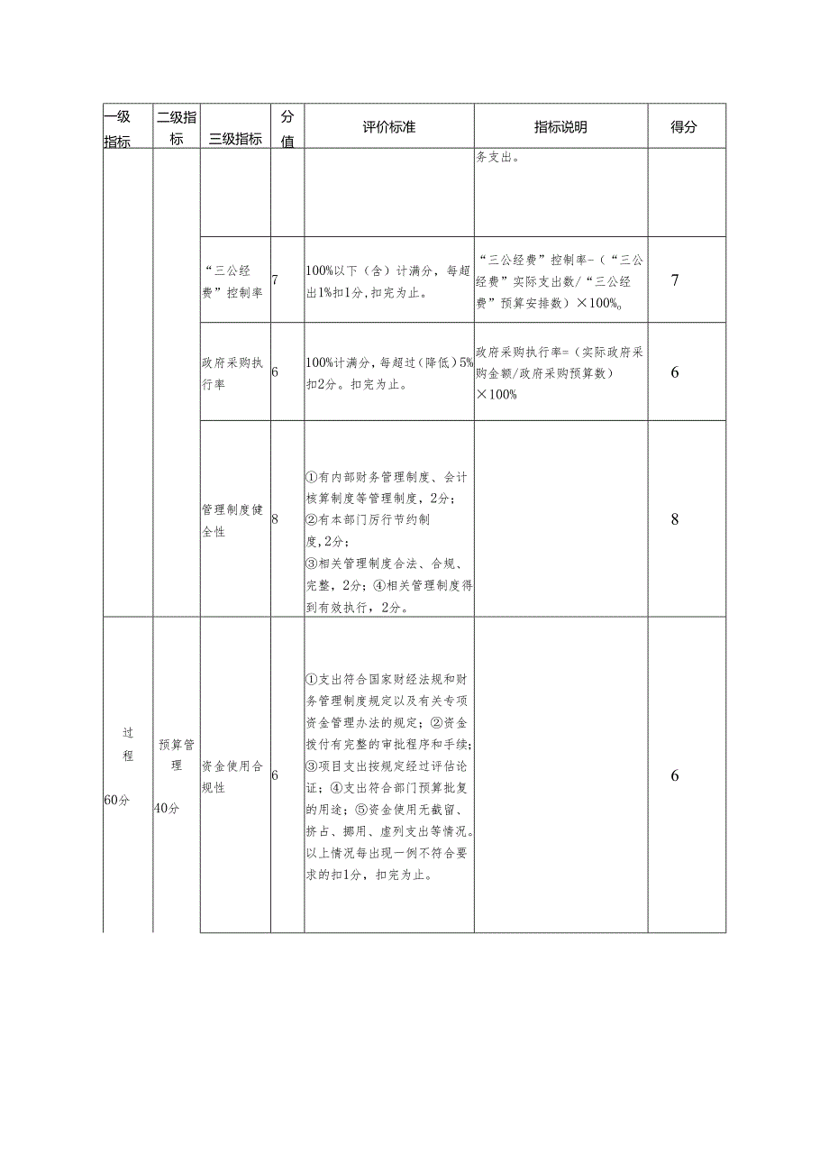 部门整体支出绩效评价指标评分表.docx_第2页