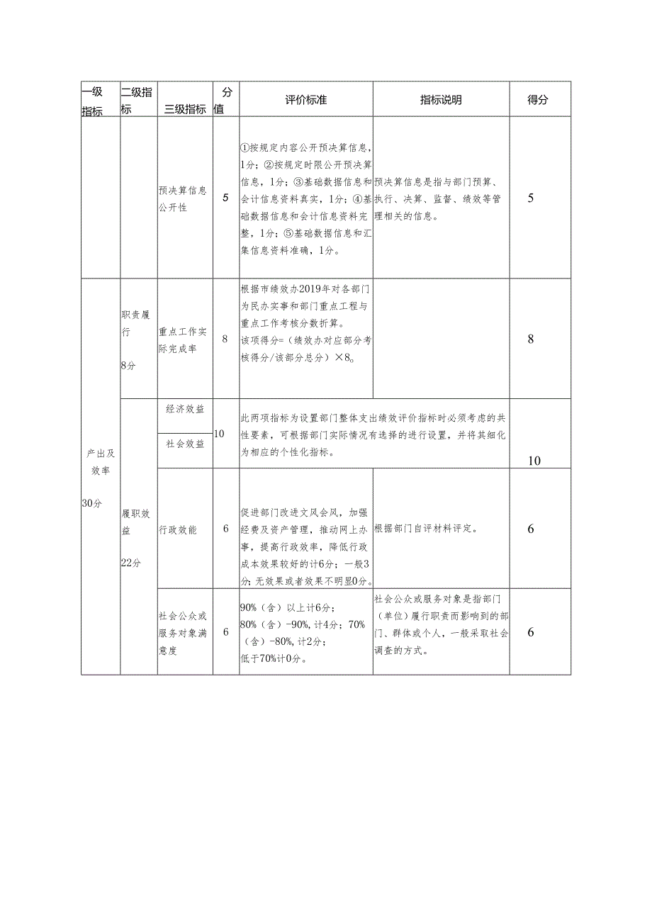 部门整体支出绩效评价指标评分表.docx_第3页