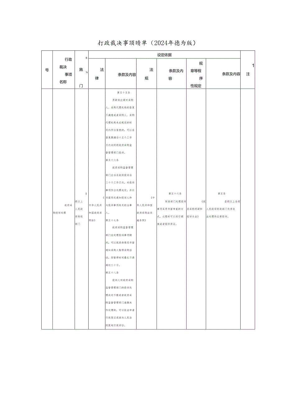 行政裁决事项清单（2024年修订版）.docx_第1页