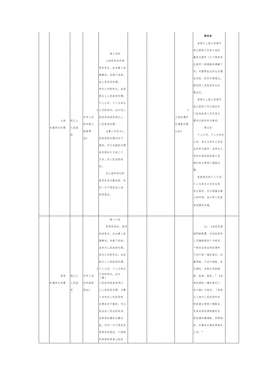 行政裁决事项清单（2024年修订版）.docx_第2页