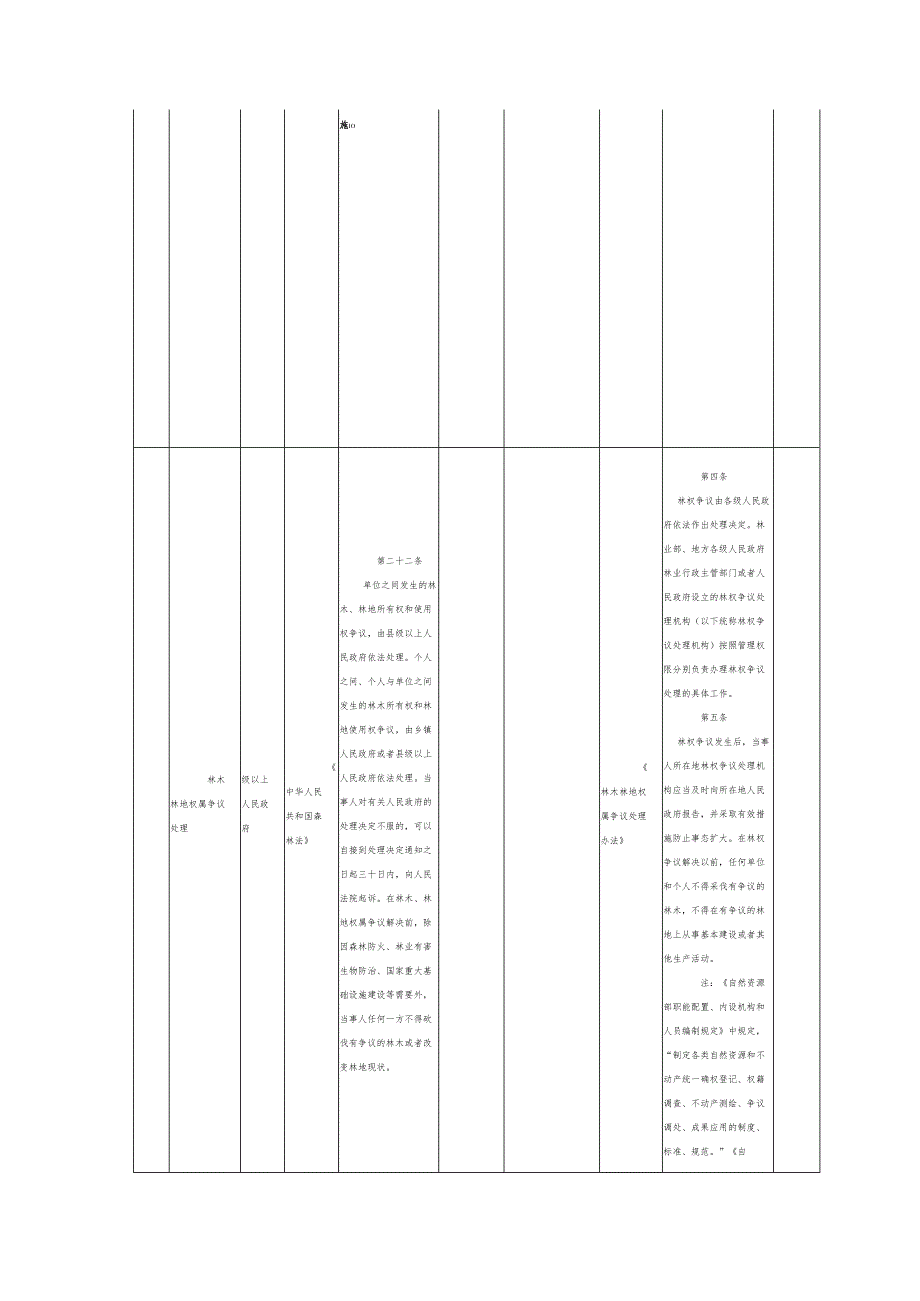行政裁决事项清单（2024年修订版）.docx_第3页