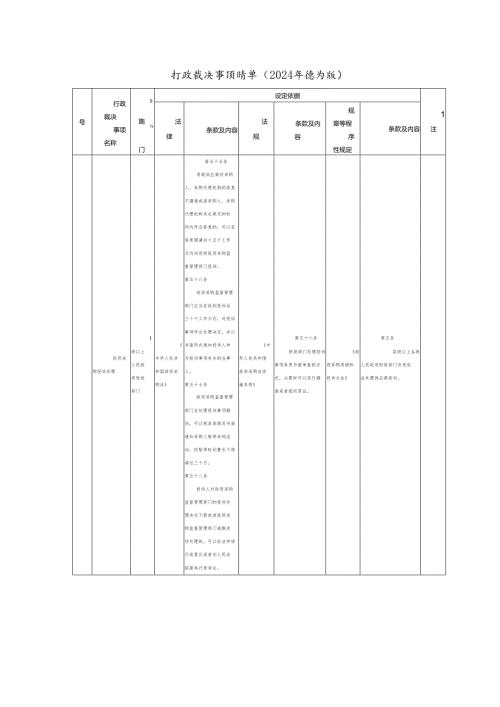 行政裁决事项清单（2024年修订版）.docx