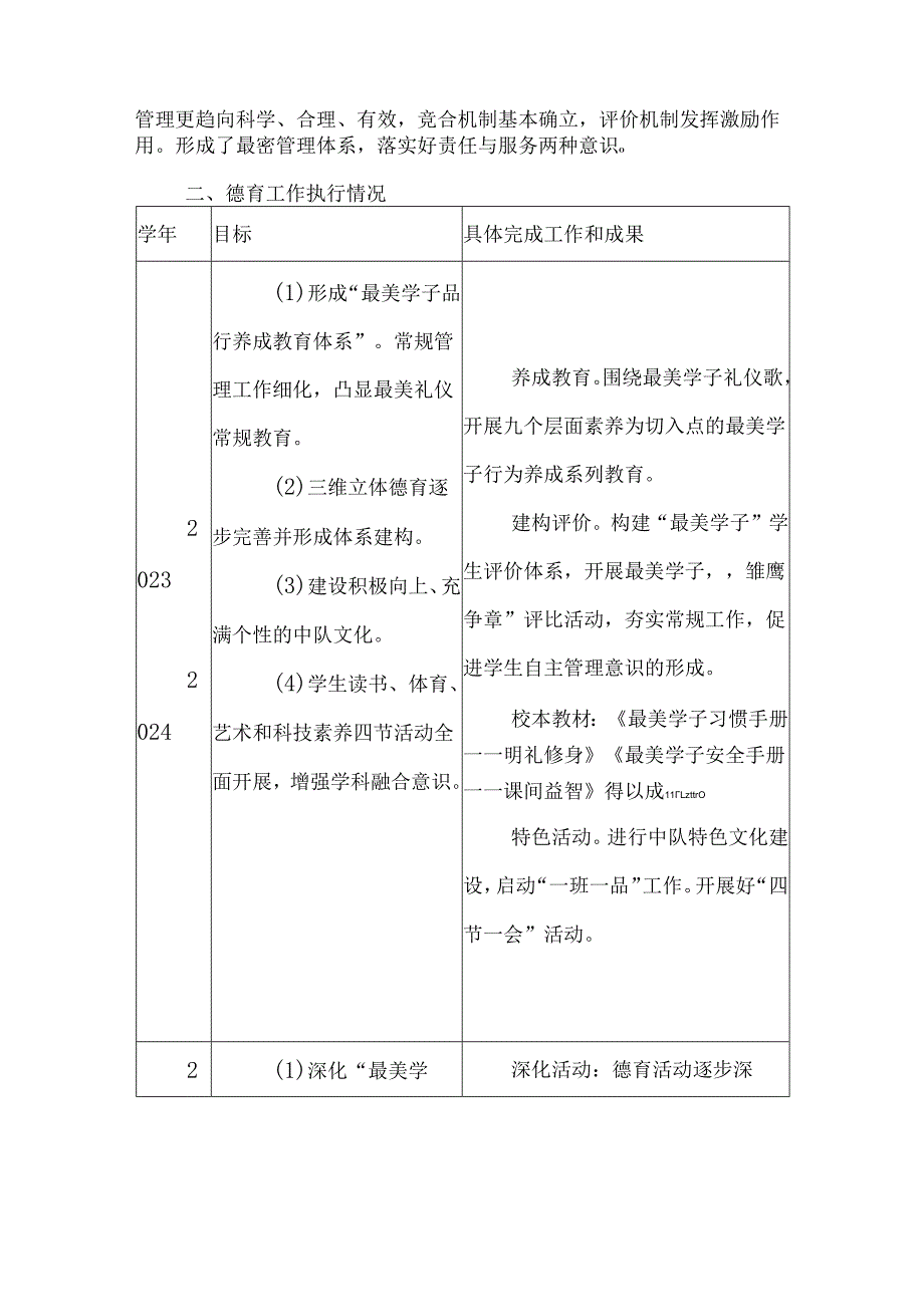 第二实验小学执行规划情况报告.docx_第2页