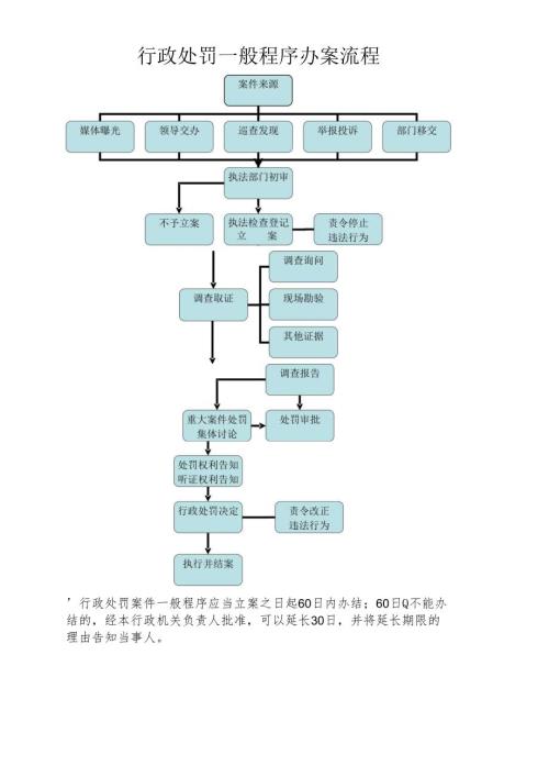 行政处罚一般程序办案流程.docx