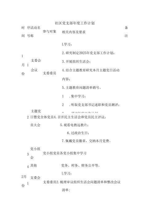 社区党支部年度工作计划.docx