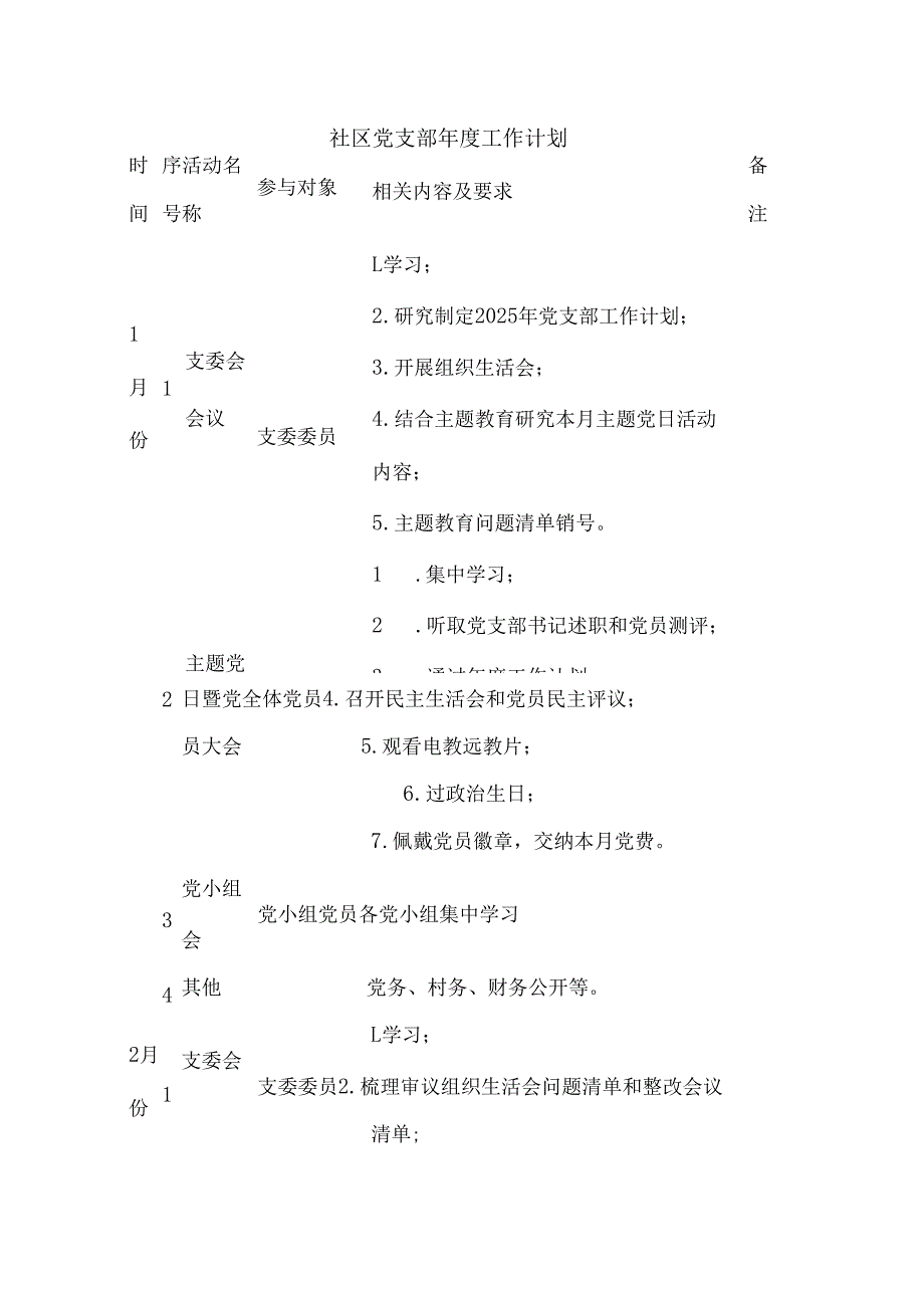 社区党支部年度工作计划.docx_第1页