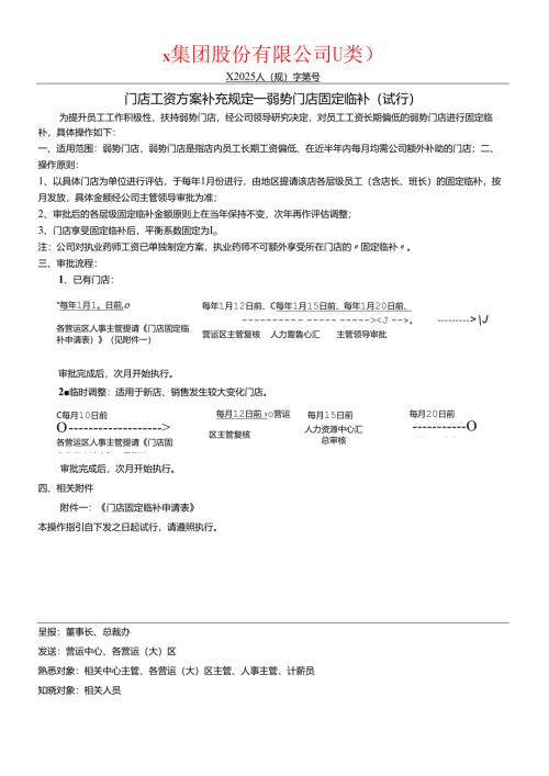 门店工资方案补充规定.docx