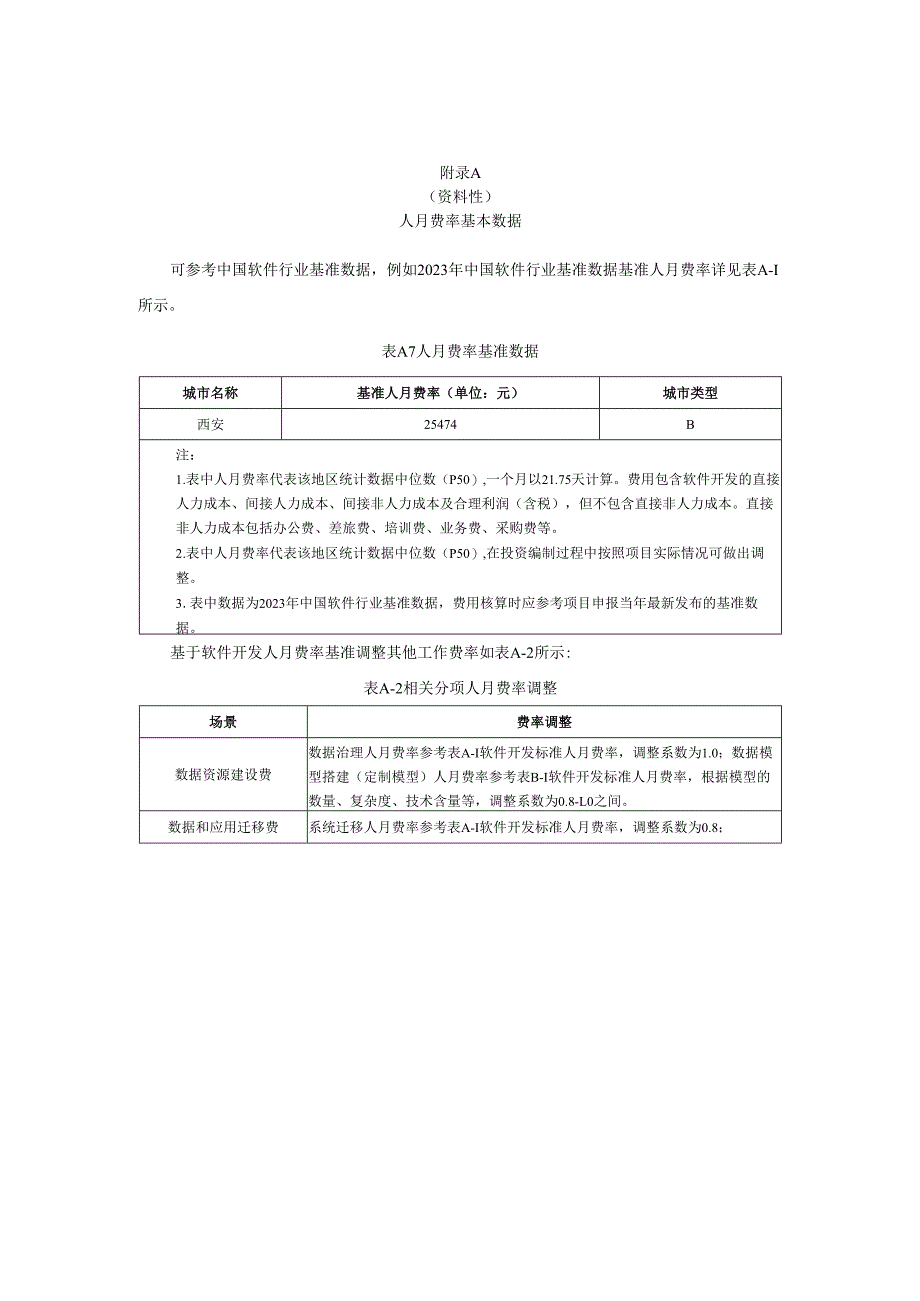 智慧城市 软件研发费用测算人月费率基本数据、功能点估算软件开发工作量法说明及计算过程.docx_第1页