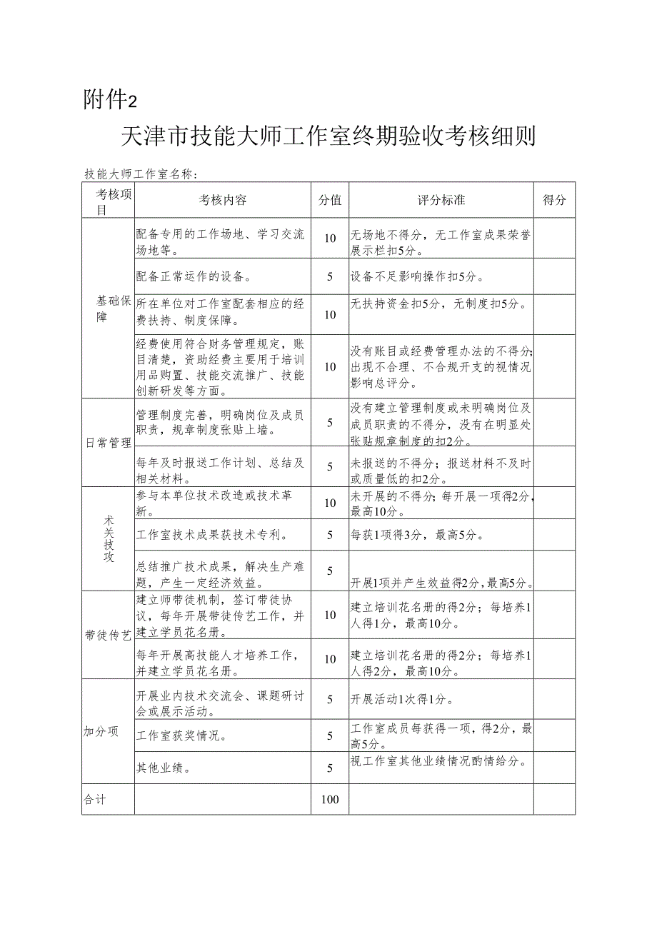 天津市技能大师工作室终期验收考核细则.docx_第1页