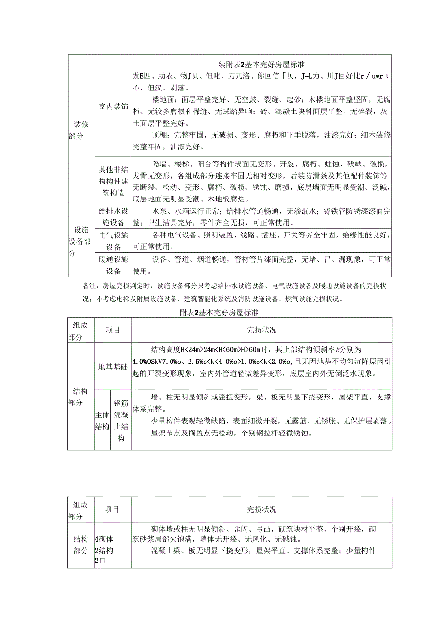 既有居住类房屋完好房屋标准.docx_第2页