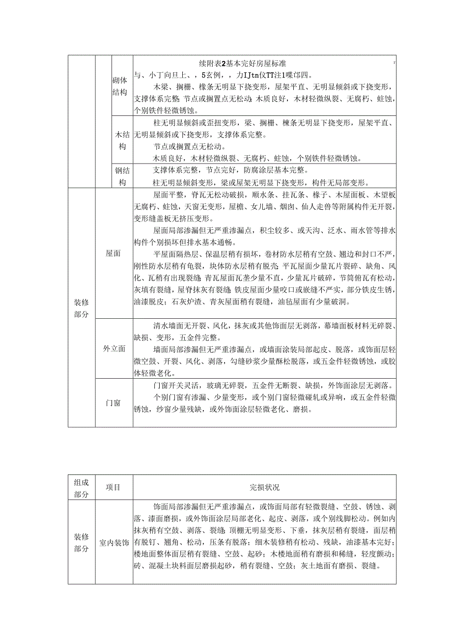 既有居住类房屋完好房屋标准.docx_第3页