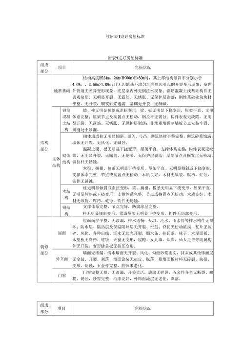 既有居住类房屋完好房屋标准.docx