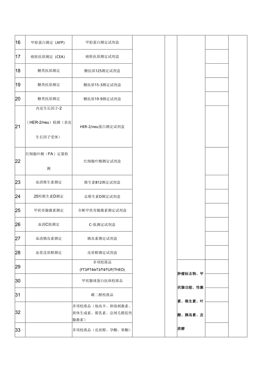 XX中医药大学附属X医院采购西门子atellica solution生化免疫流水线用相关试剂产品清单（2025年）.docx_第2页