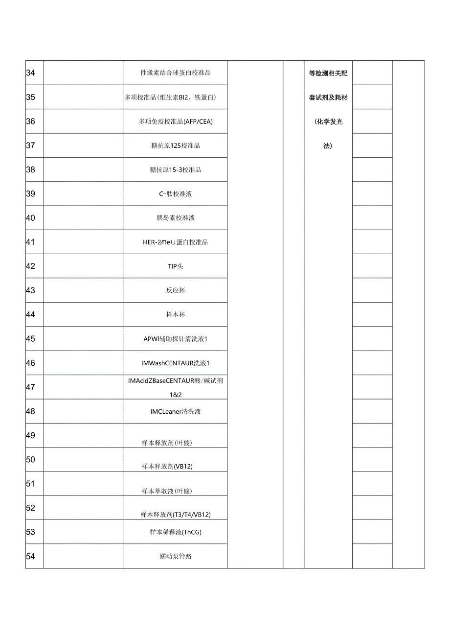 XX中医药大学附属X医院采购西门子atellica solution生化免疫流水线用相关试剂产品清单（2025年）.docx_第3页