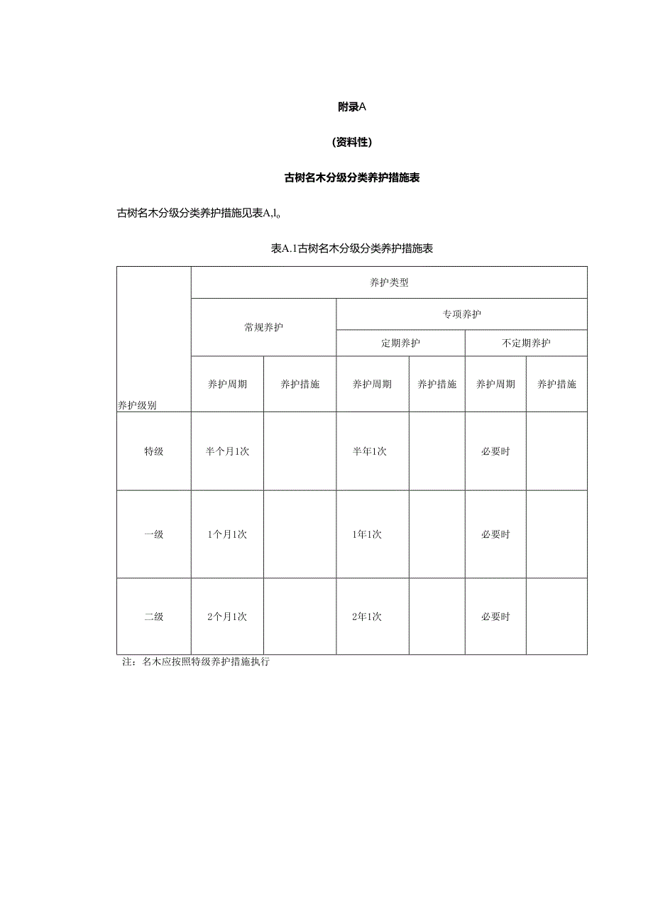 古树名木分级分类养护措施表、记录表、调查表、一树一策措施表.docx_第1页
